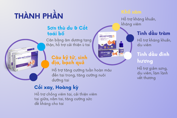 thành phần bảo nhĩ vương